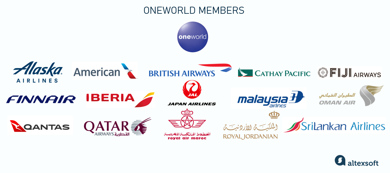 Oneworld alliance