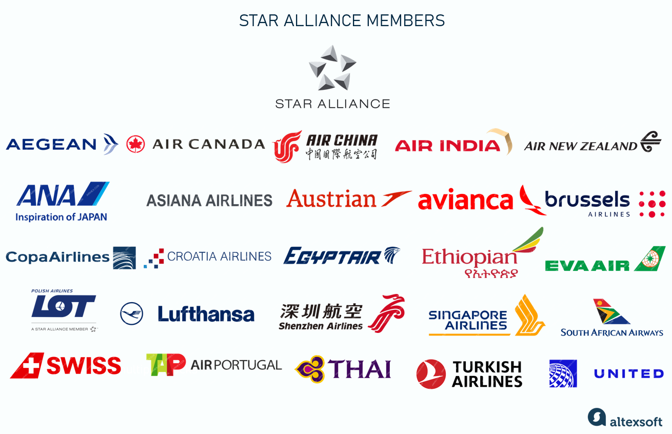 Star Alliance members