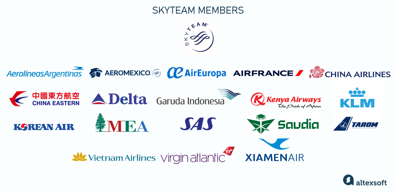 member airlines in SkyTeam