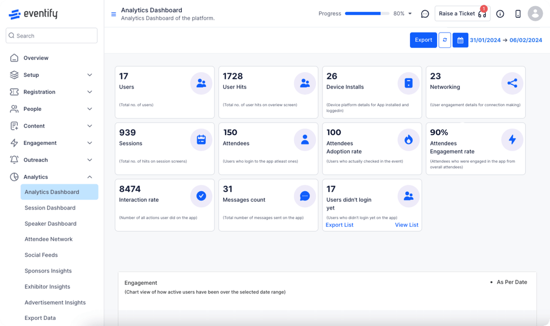 Eventify’s analytics dashboard