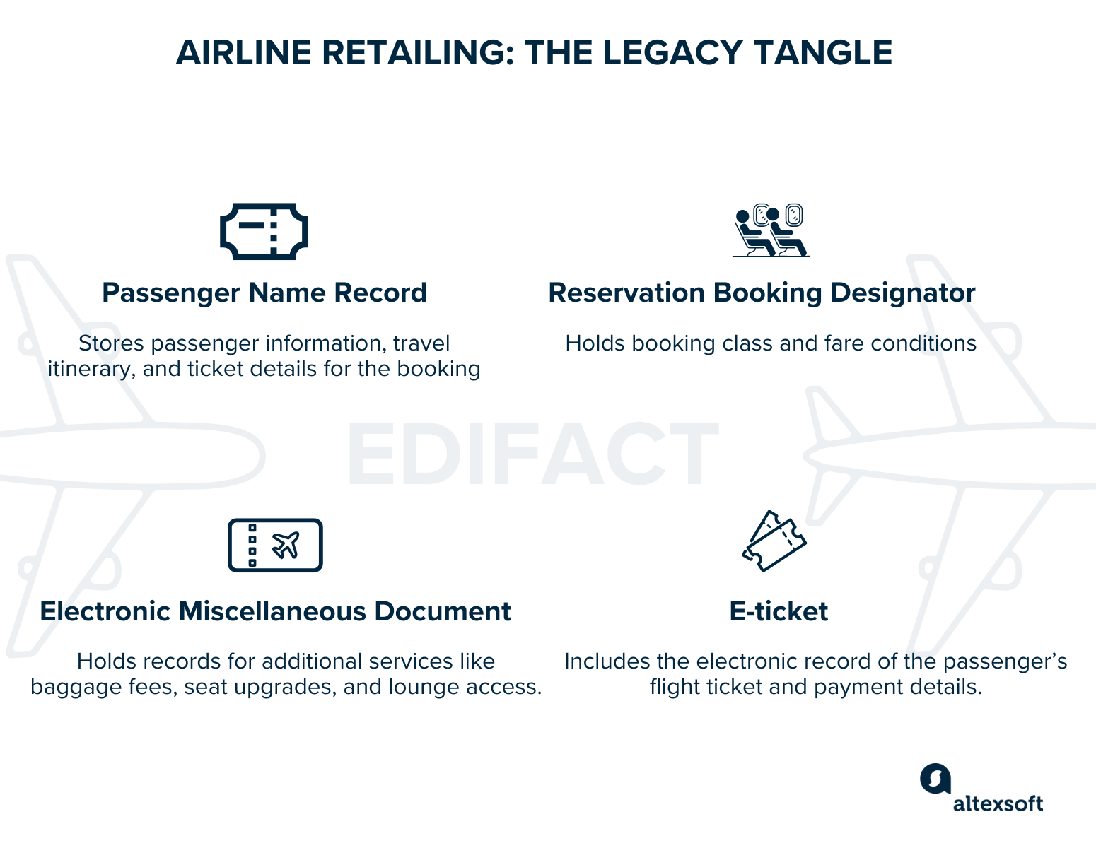 Airline retailing: legacy infrastructure