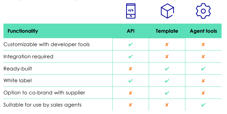 Expedia Partner Solutions compared, Source: eBook