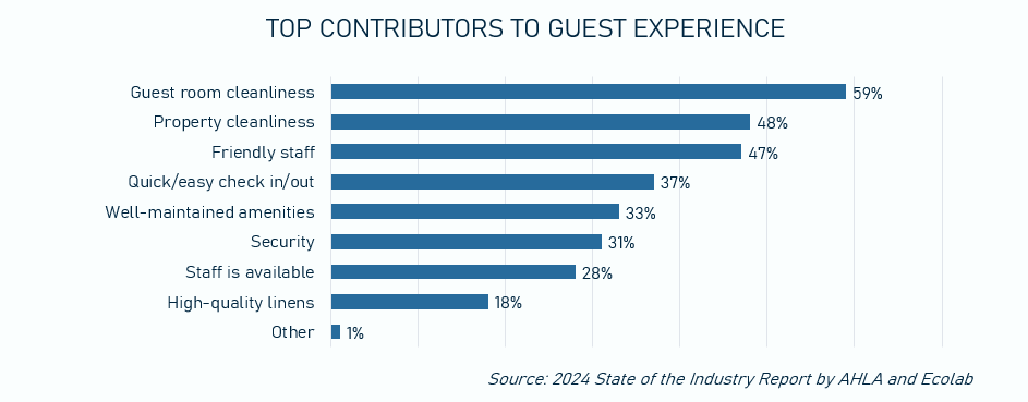 guest experience components