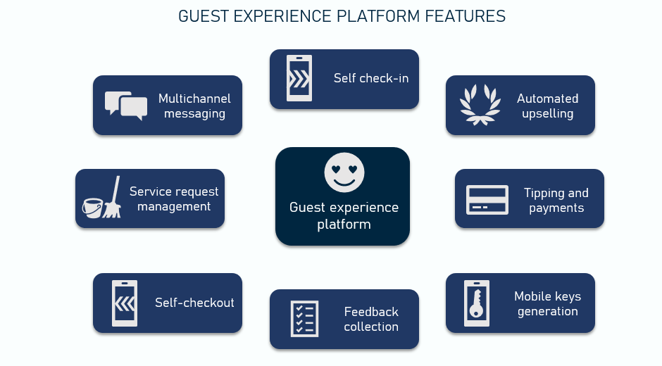 Guest experience platform key features
