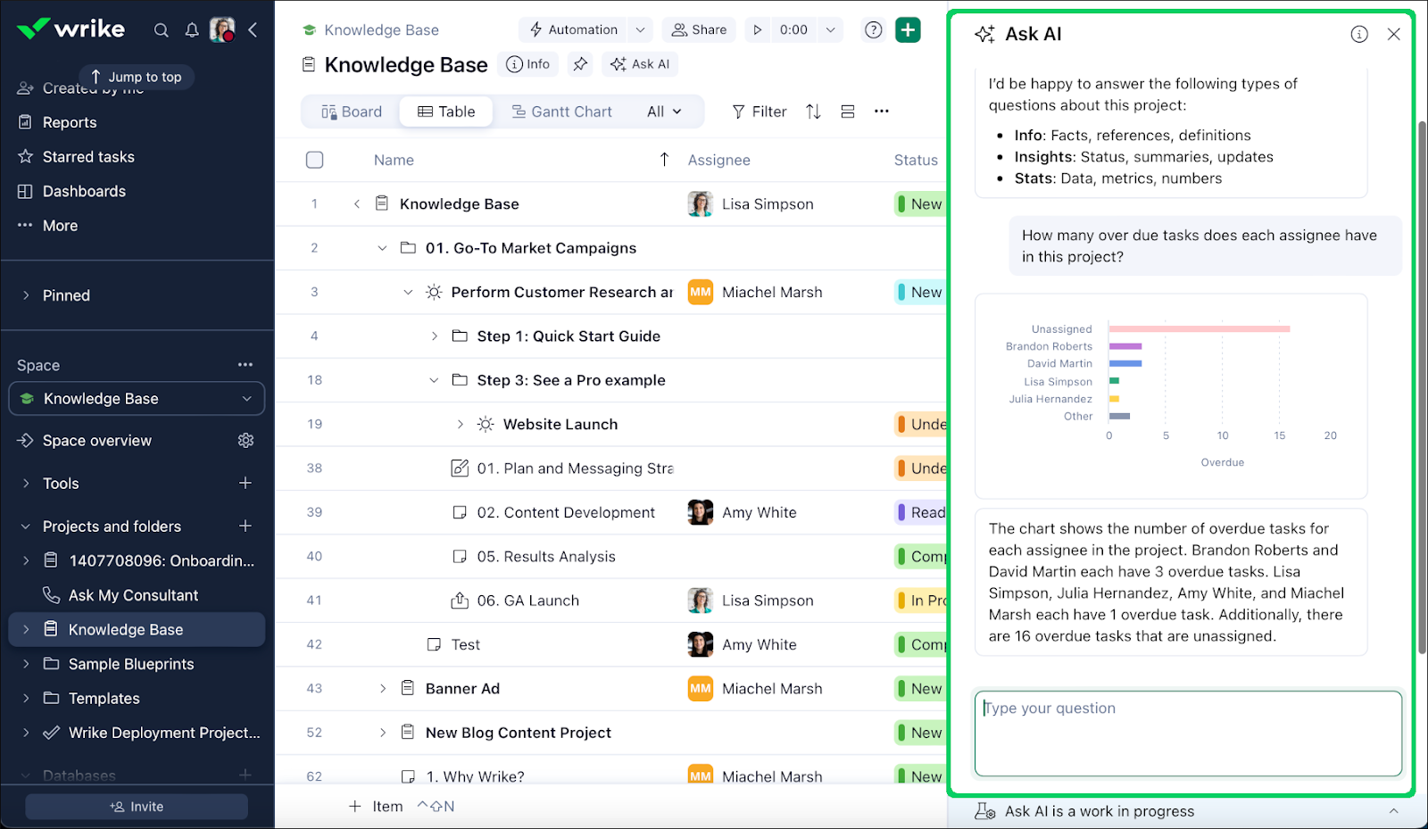 An AI chatbot in Wrike provides real-time project insights and tracks overdue tasks
