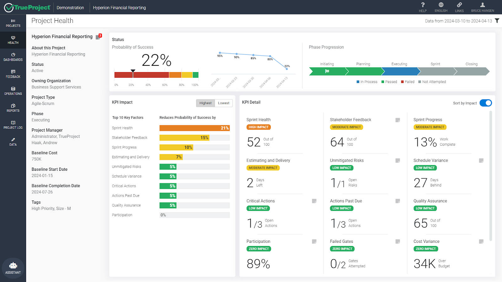 Dashboard showing the health various projects.