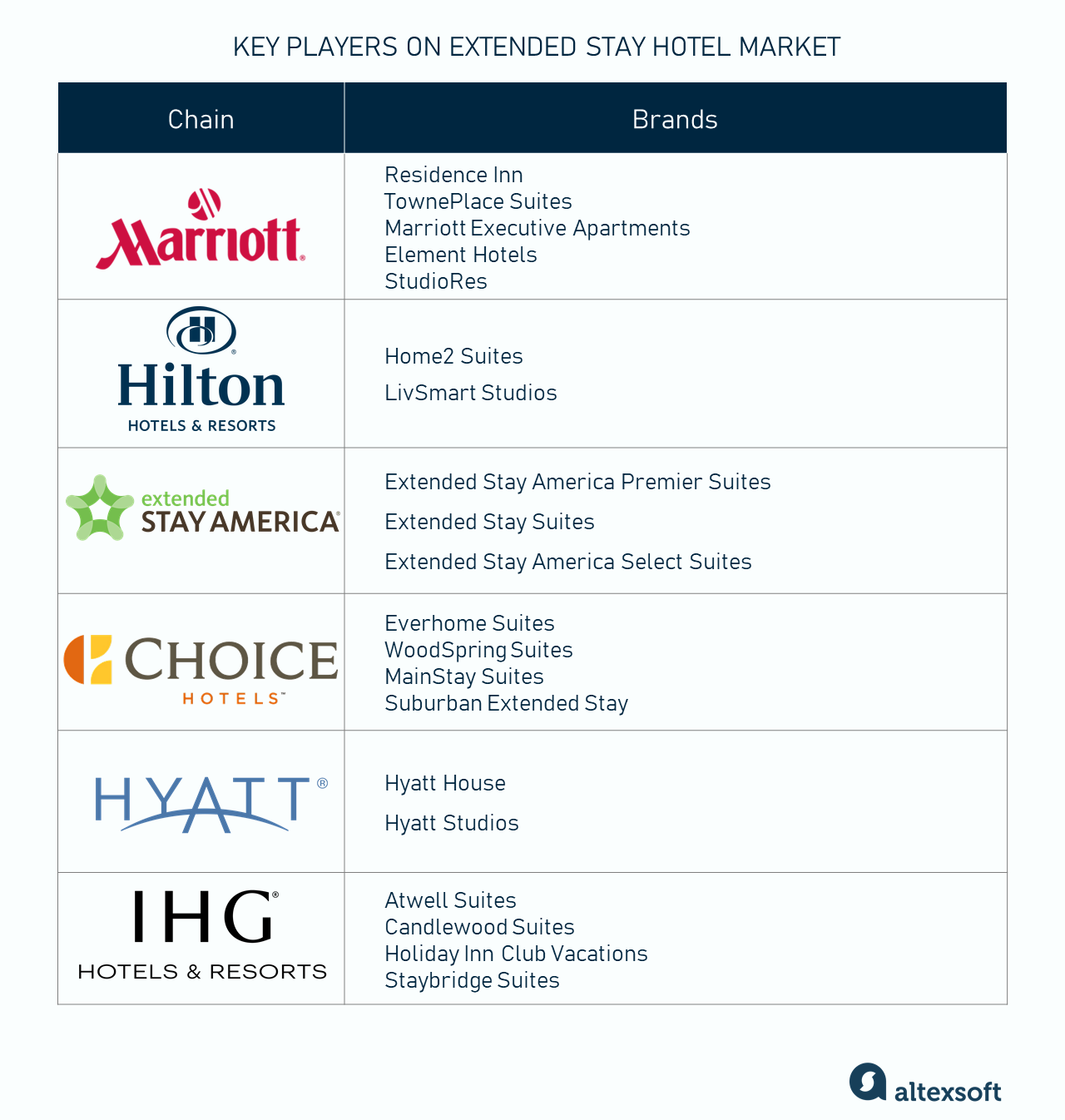 Major extended stay providers