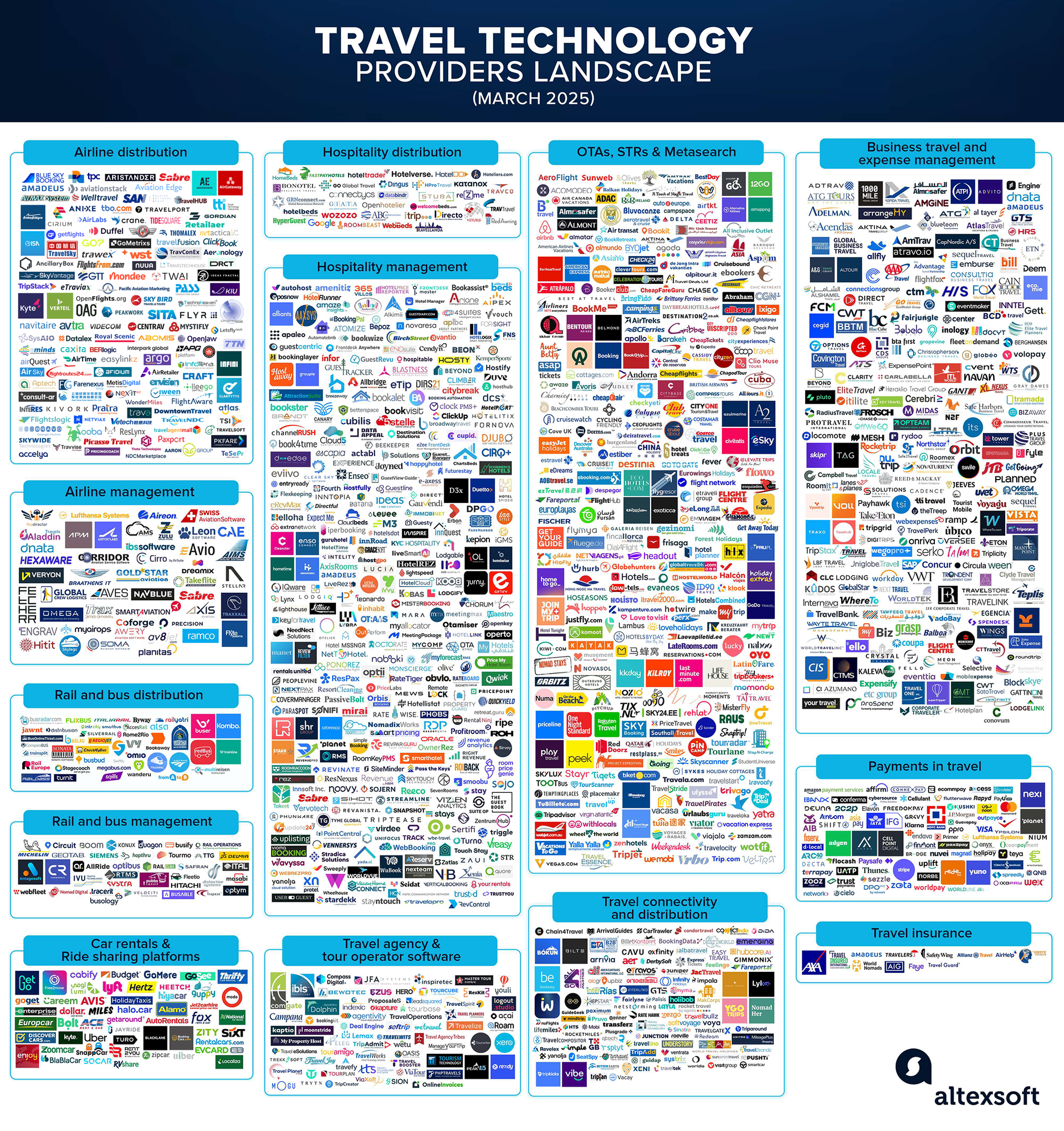 Travel Technology Providers Landscape