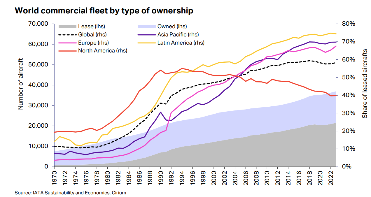 fleet ownership dynamics