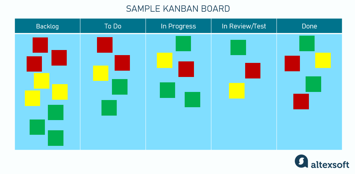 Kanban board