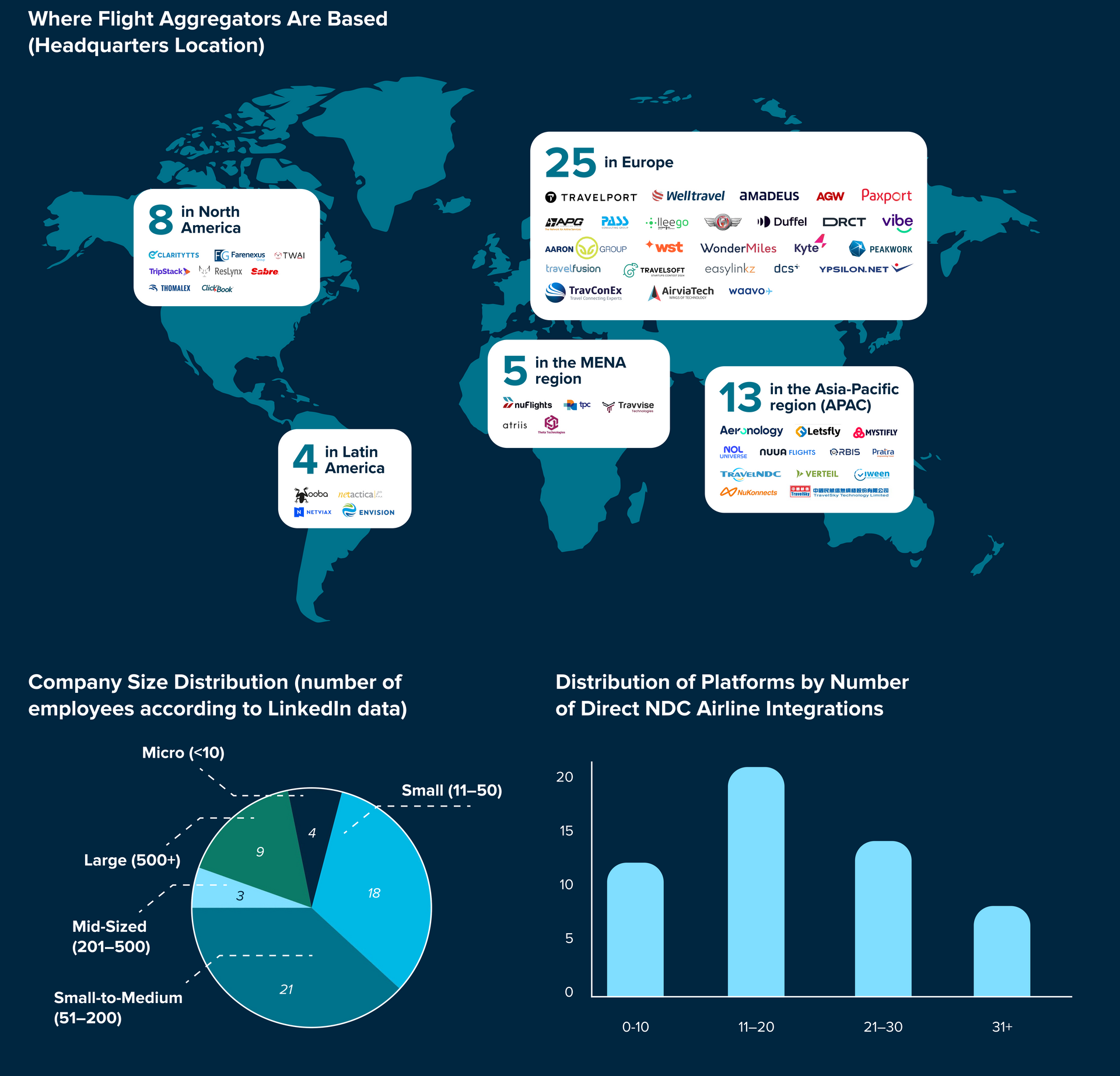 Aggregator facts