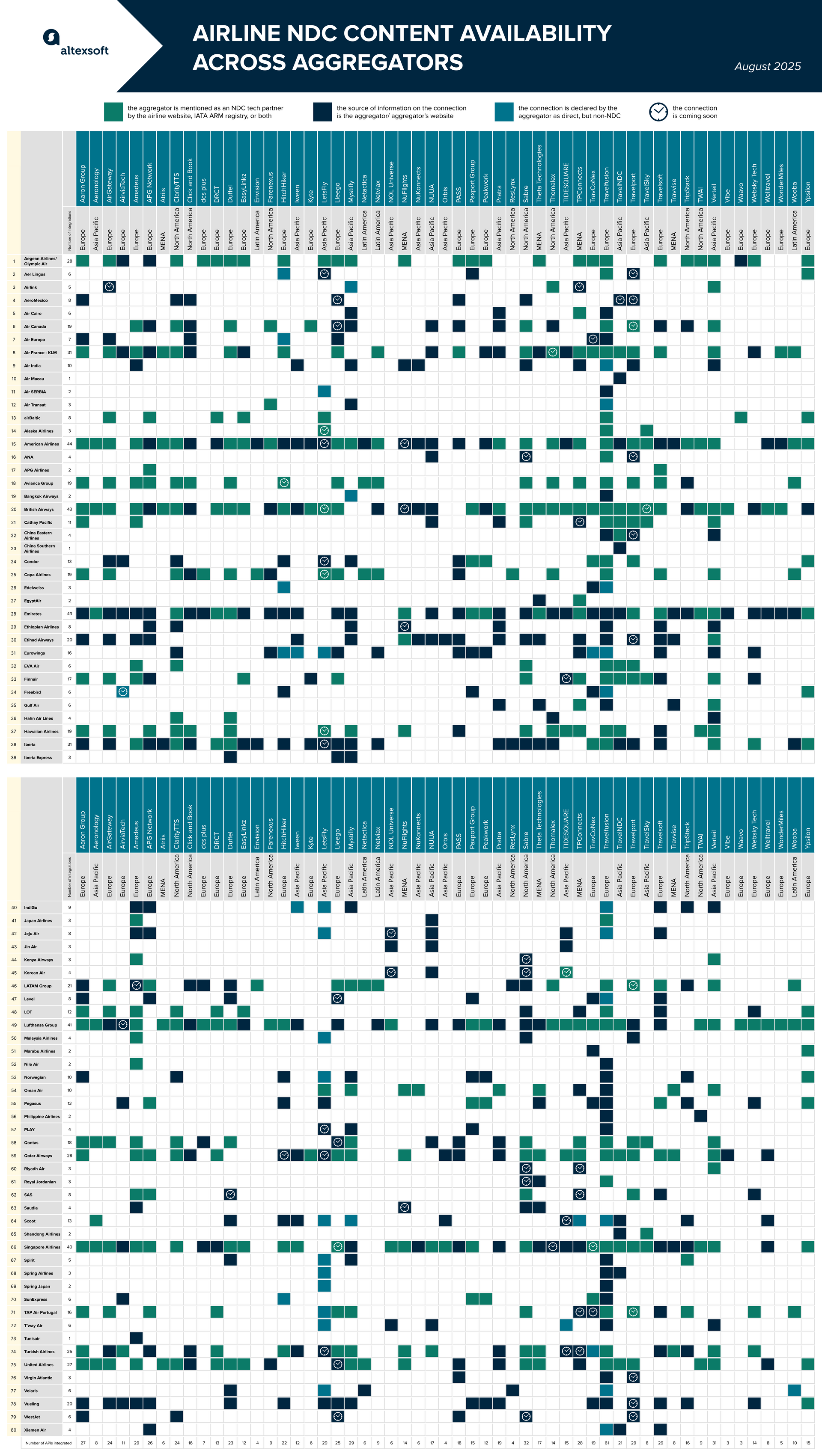 Aggregators datasheet new