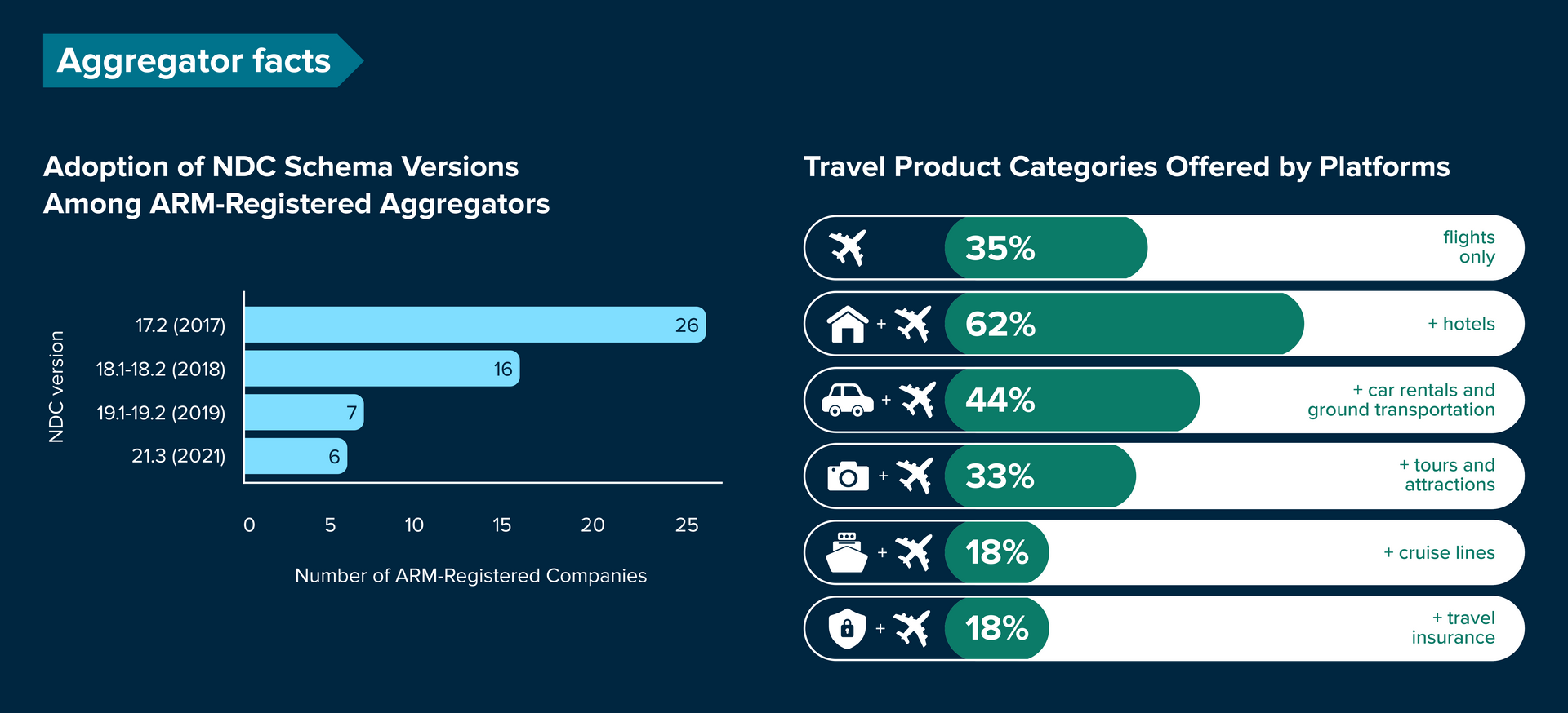 Aggregators facts new