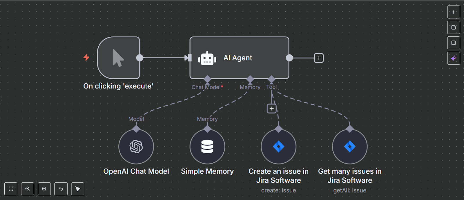 An agentic workflow created with OpenAI’s model and n8n’s Jira node. It automates the process of creating and fetching all issues attached to a user’s Jira project