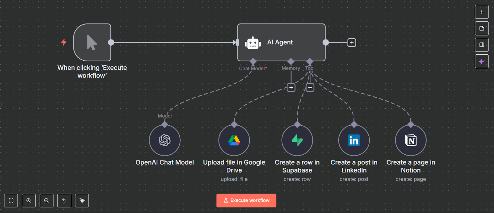 An agentic workflow in n8n with multiple tools available for the AI agent to call