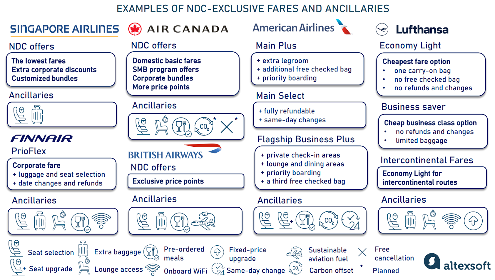 Examples of NDC products