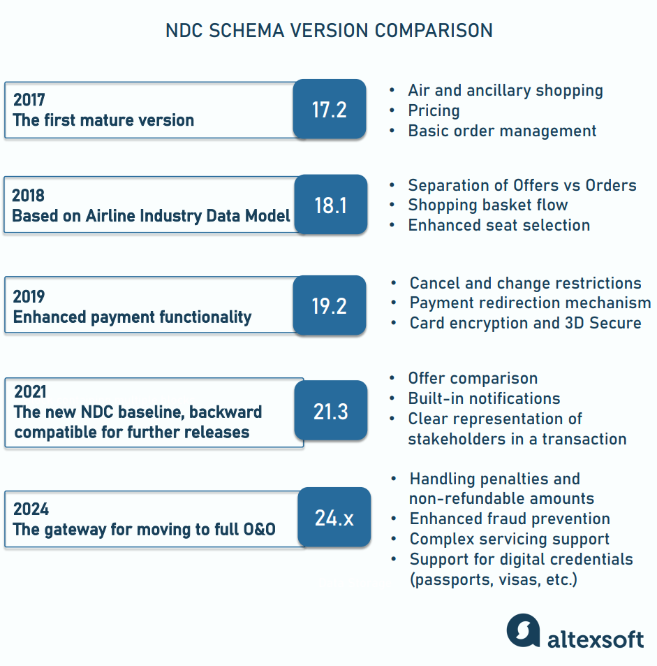 schema comparison