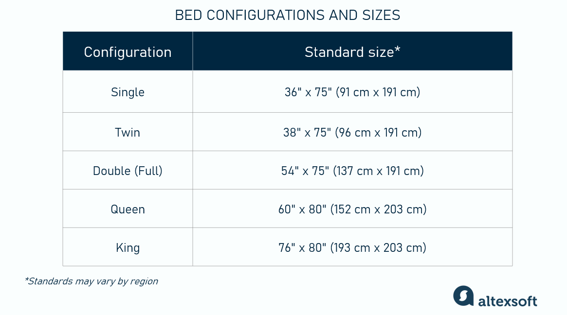 Bed configurations and sizes