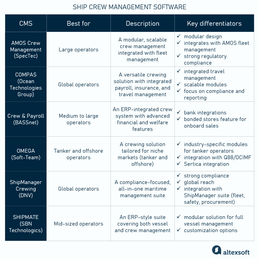 Crew management solutions comparison