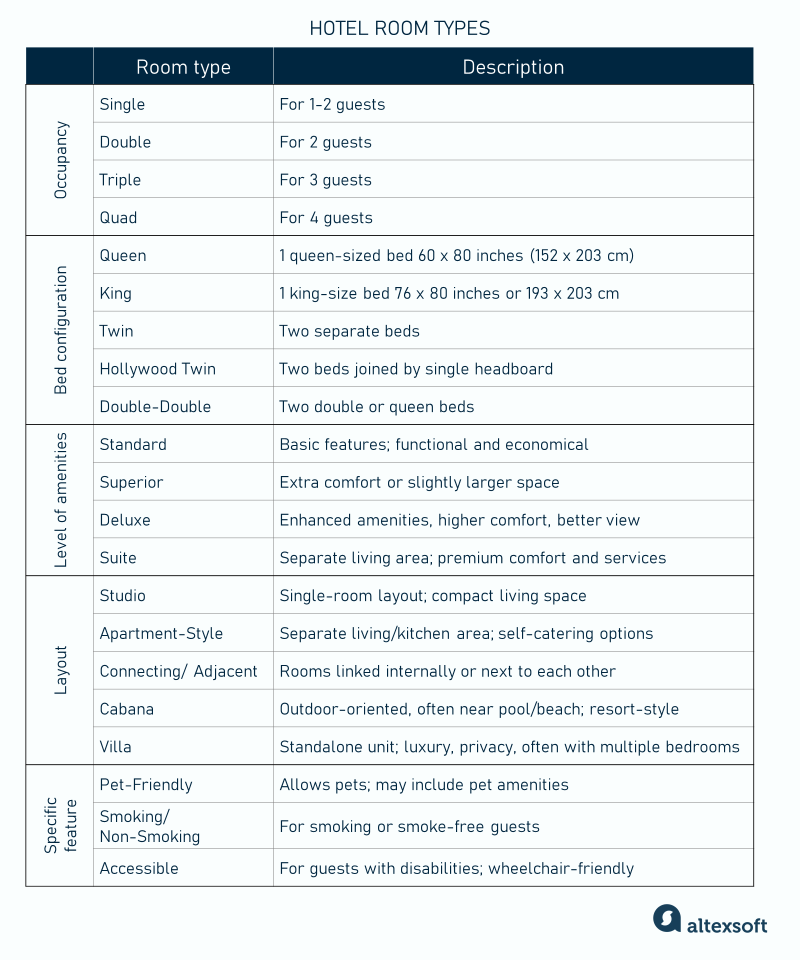 Hotel room types