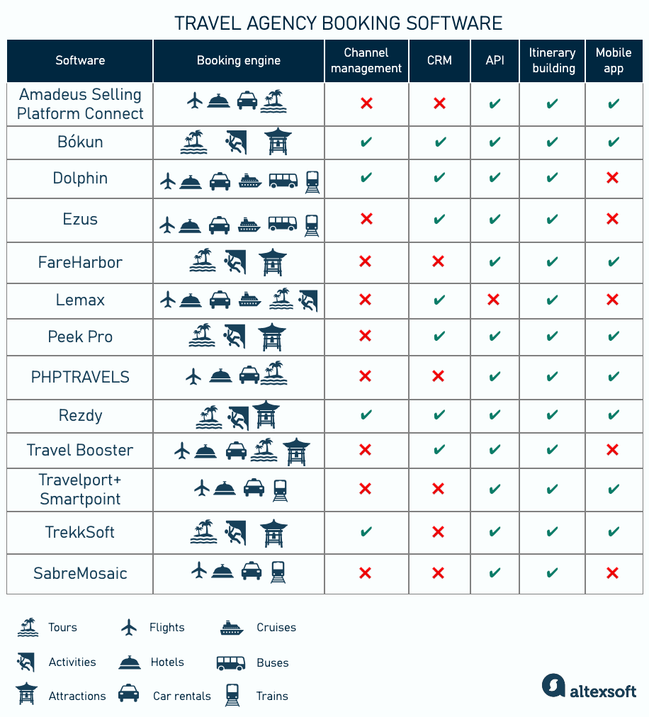 travel agency booking software