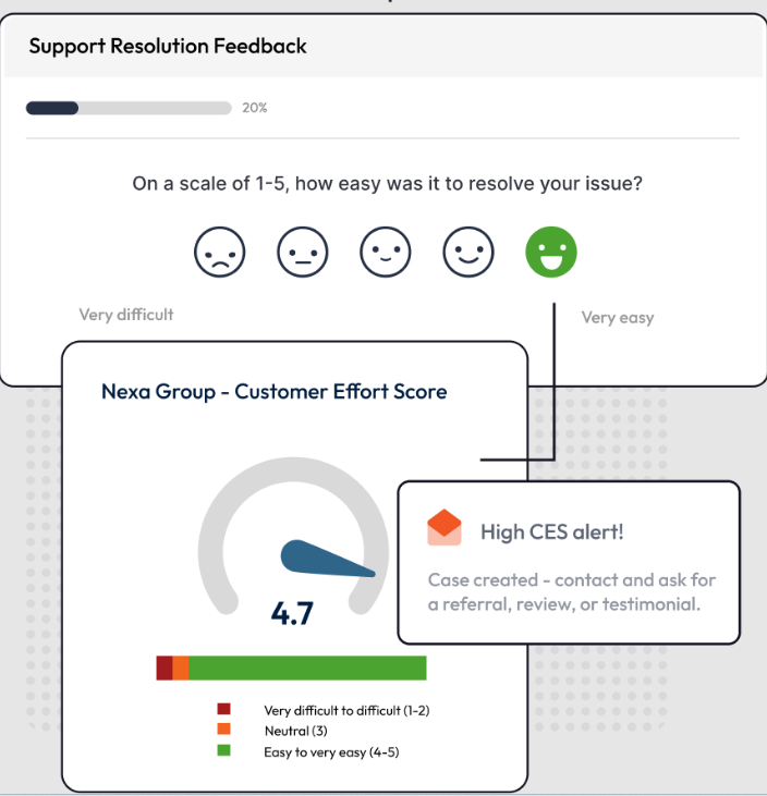 Sample CES dashboard