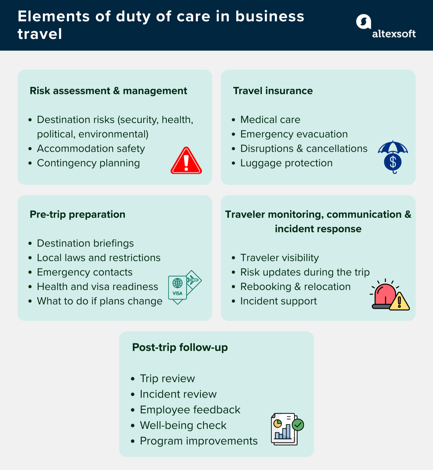 Elements of duty of care in business travel