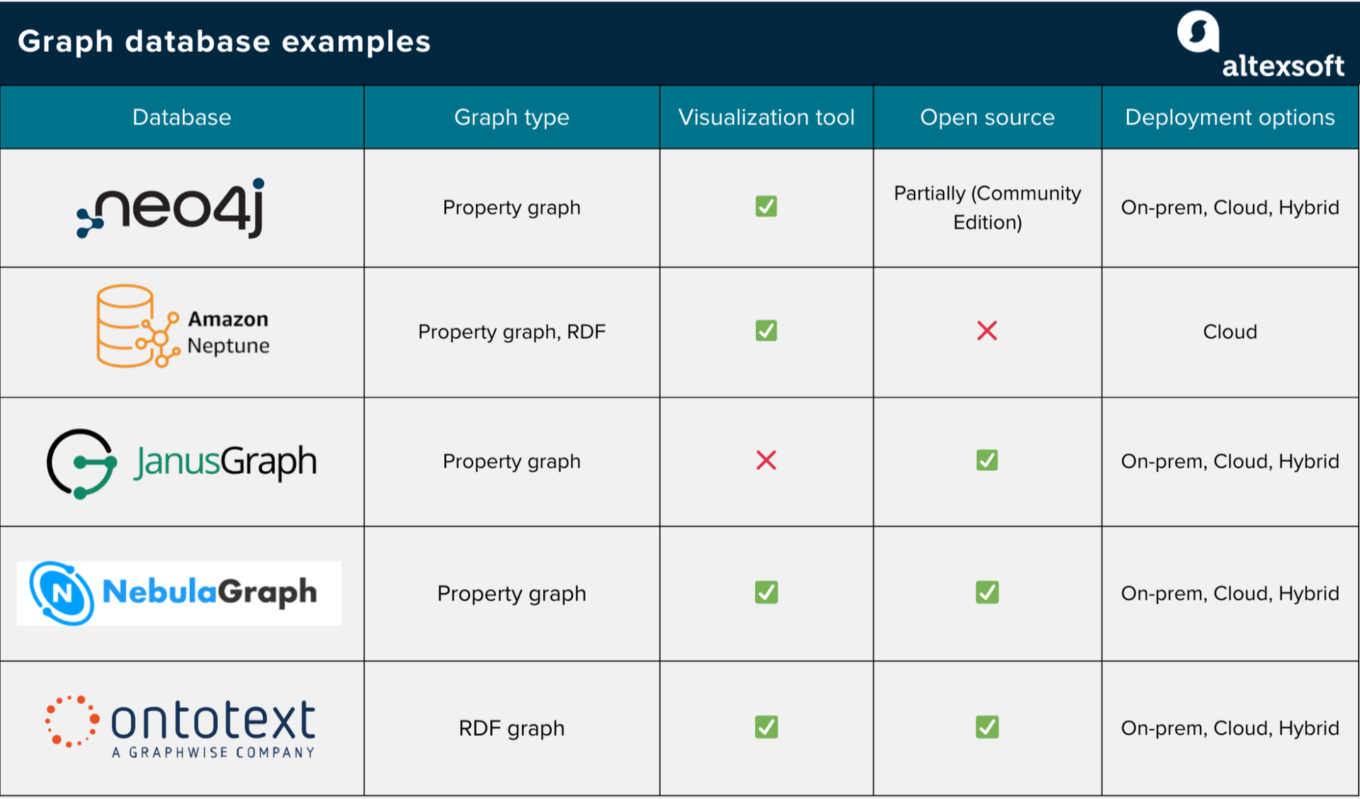 Graph database examples