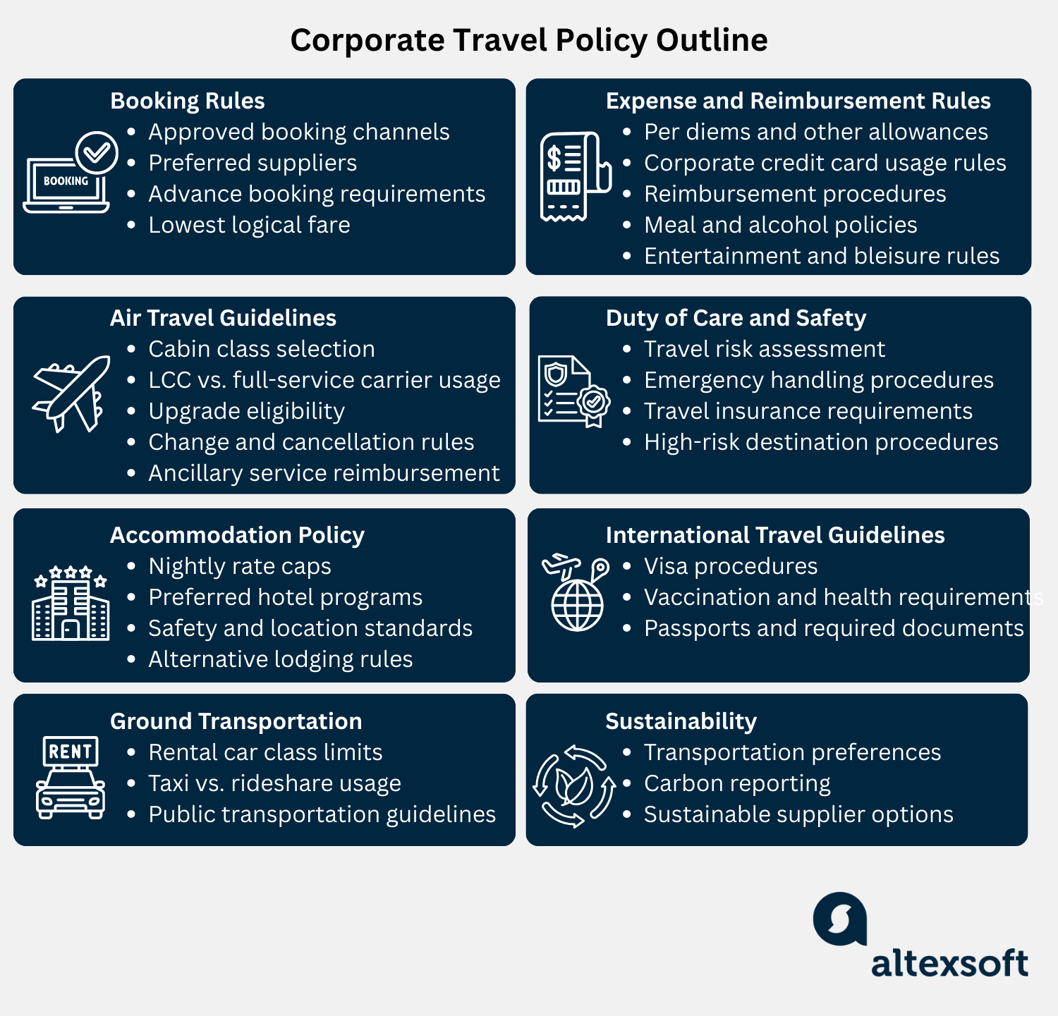Travel policy components