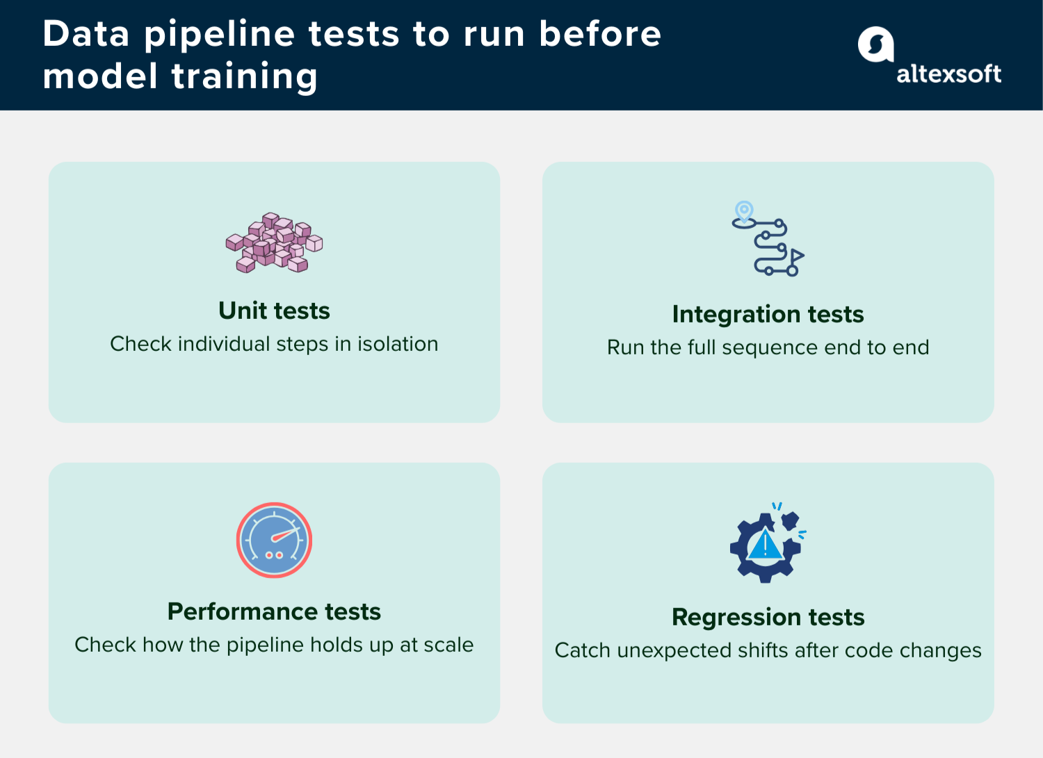 Data pipeline tests to run before model training
