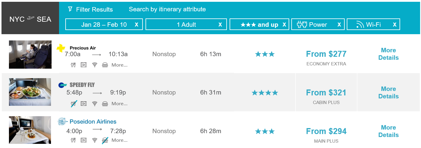 how attributes are displayed