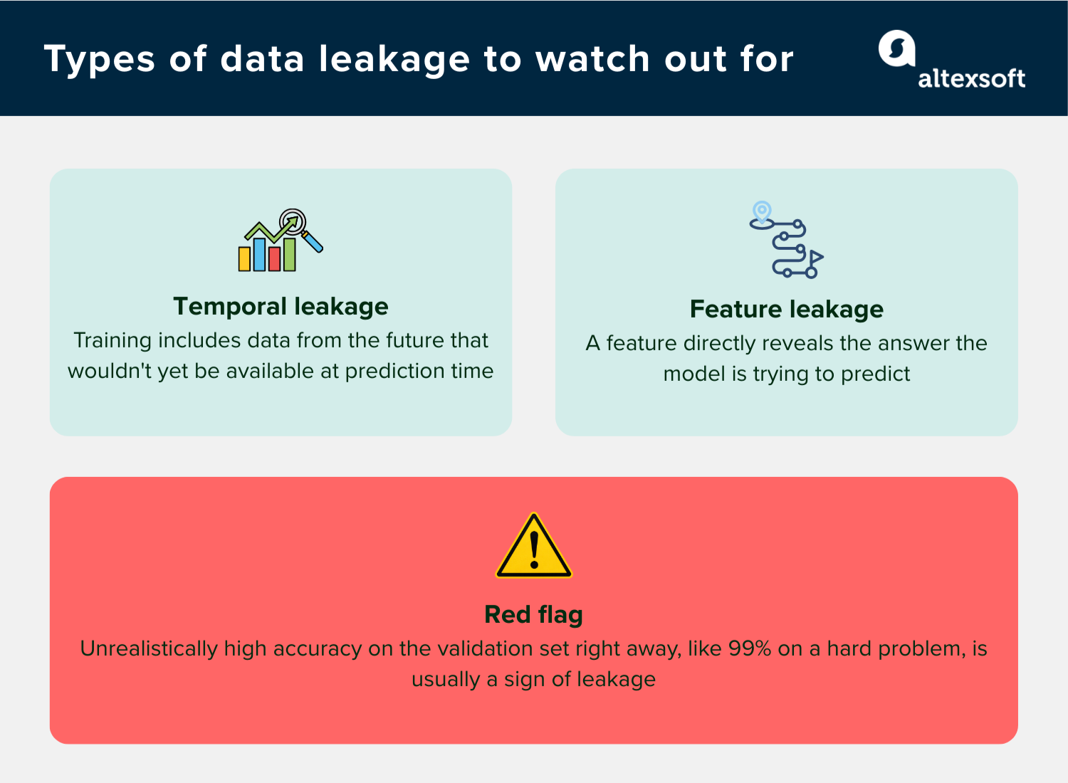 Types of data leakage to watch out for