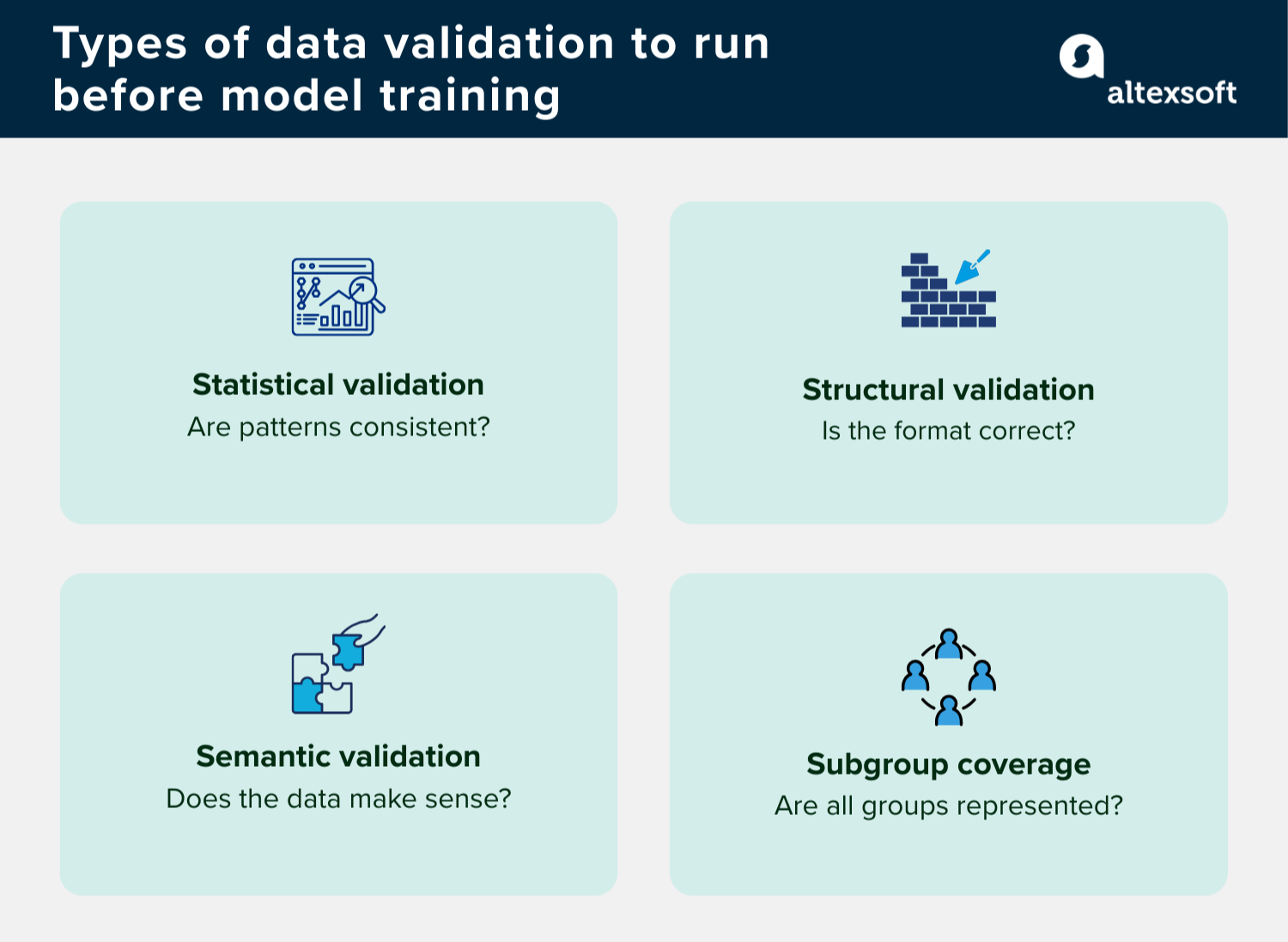 Types of data validation to run before model training