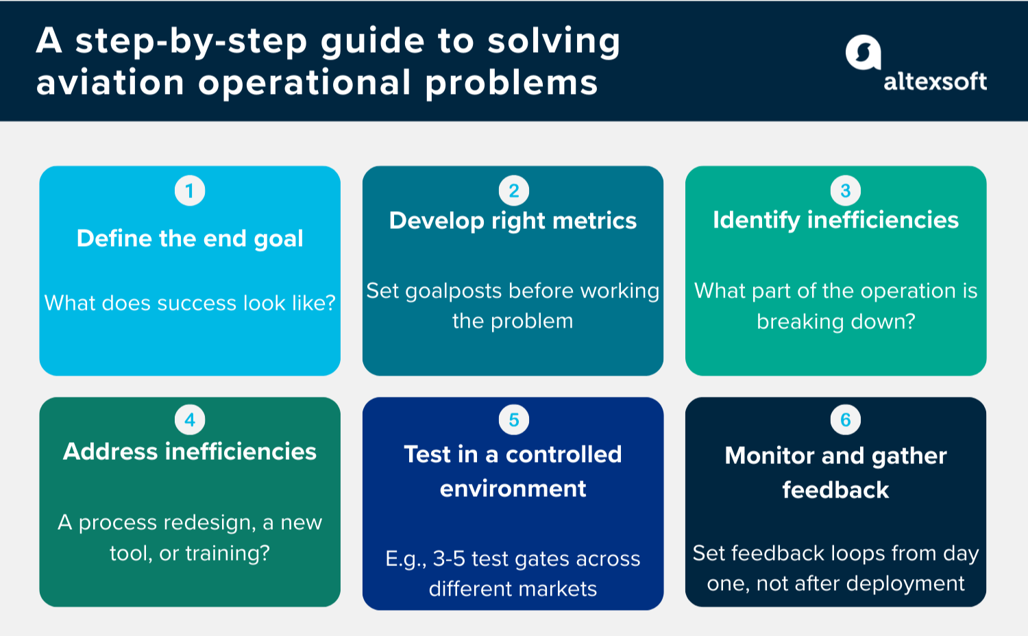 A step-by-step guide to solving aviation operational problems