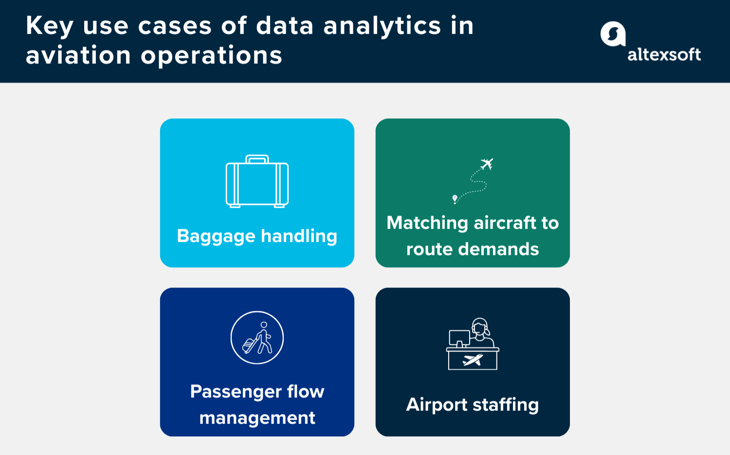 Key use cases of data analytics in aviation operations