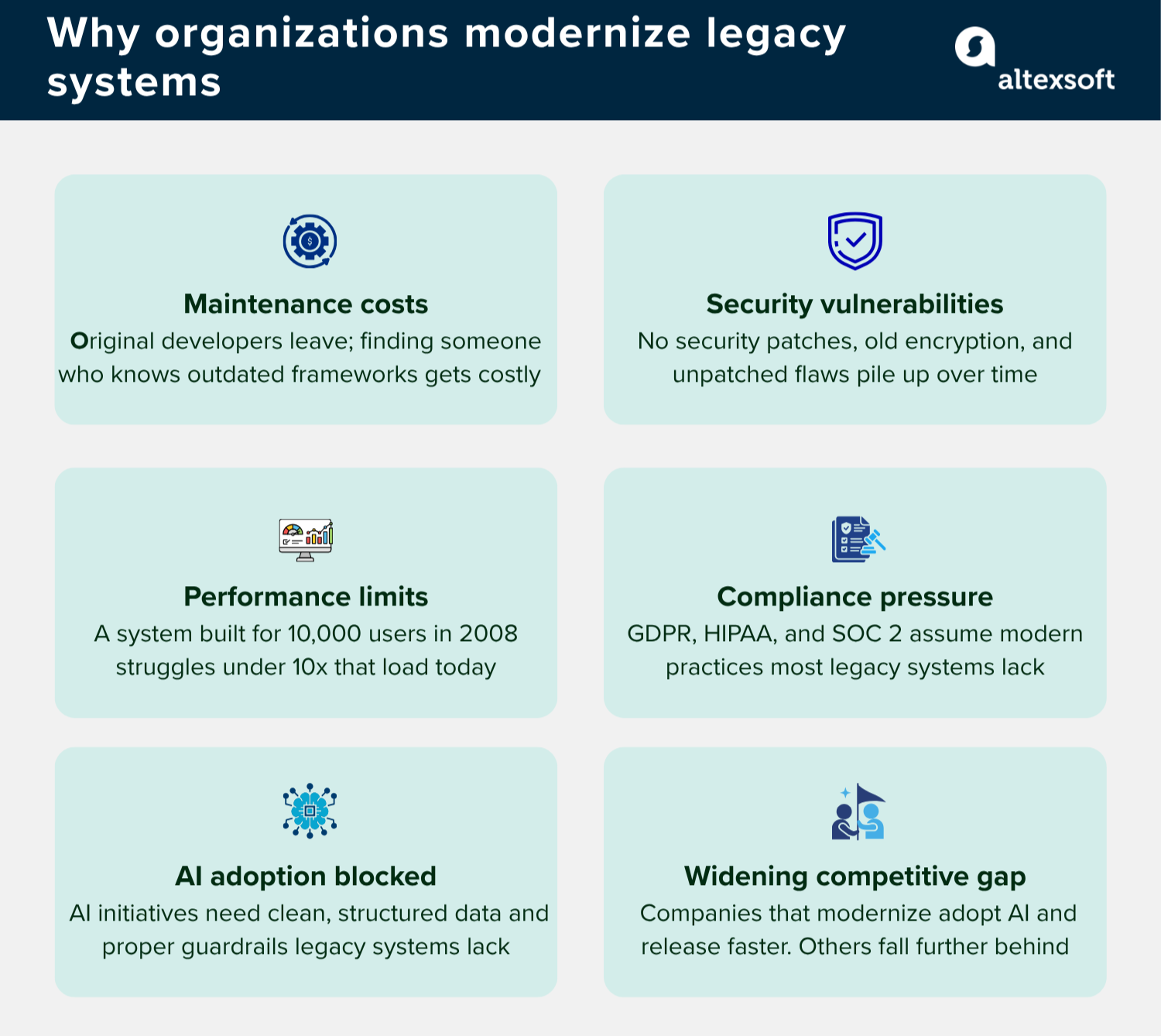 Why organizations modernize legacy systems