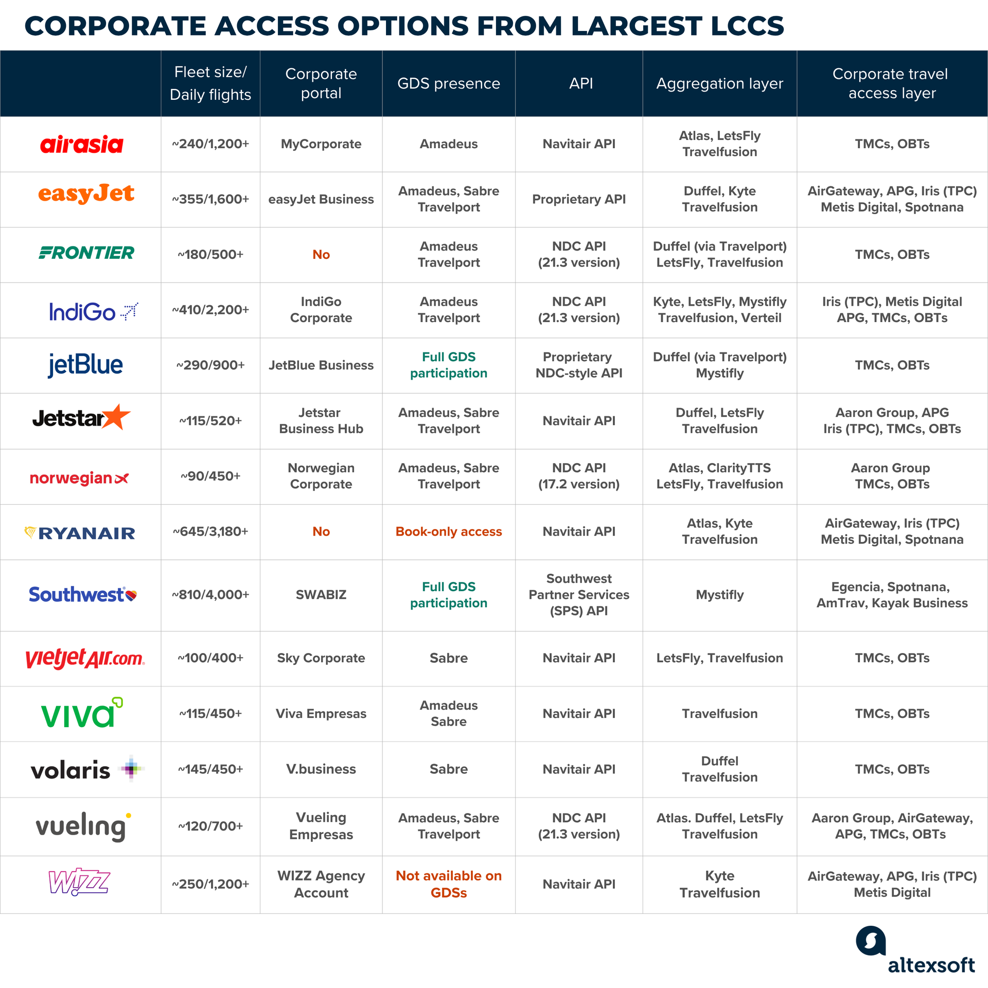 corporates