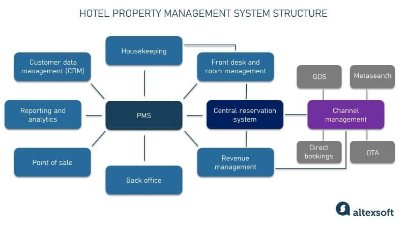 OPERA Cloud dashboard Source: HotelTechReport