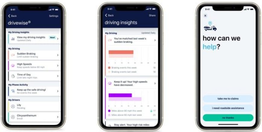 Allstate’s Drivewise app monitors driver behavior