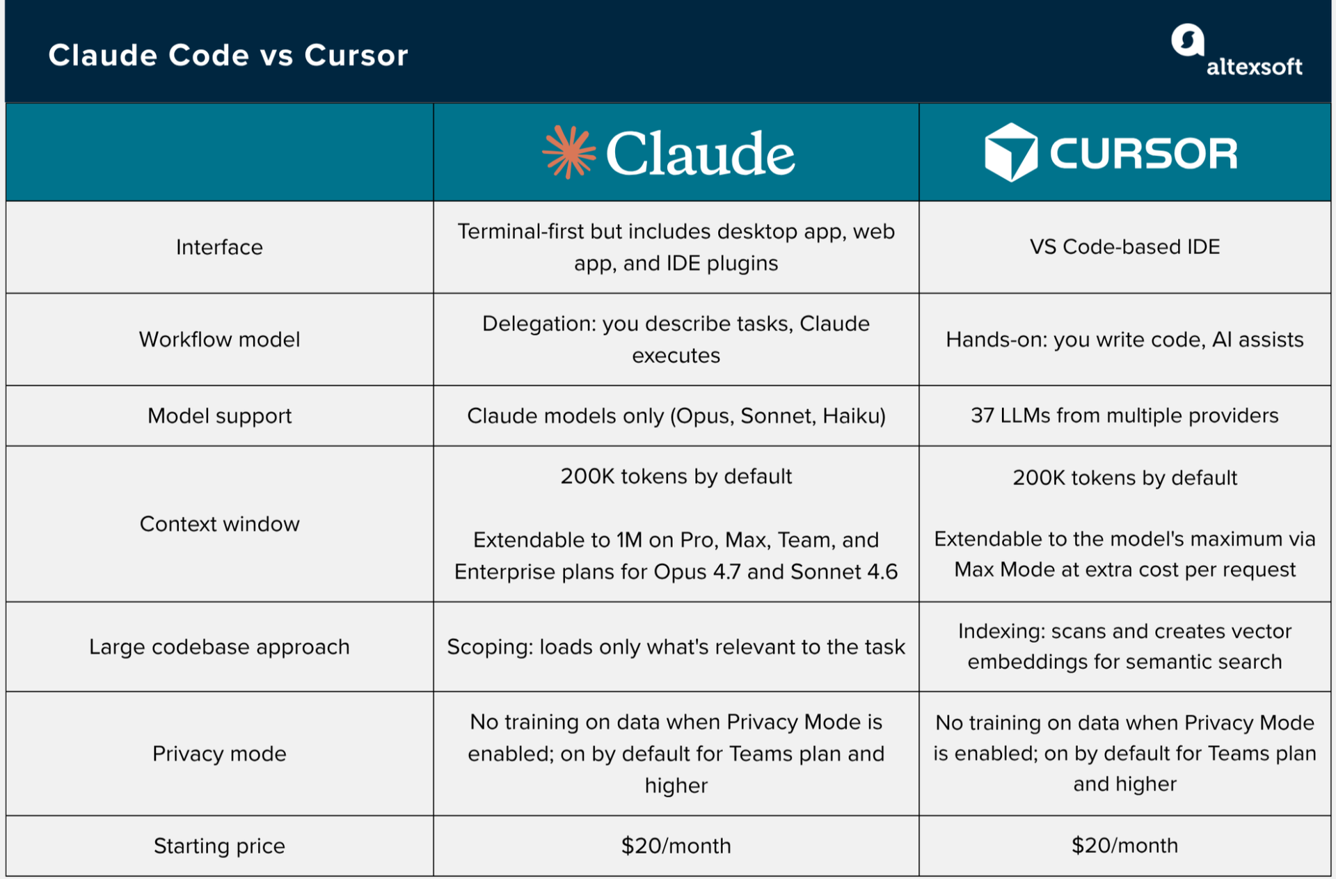 Claude Code vs Cursor 